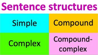 Types of sentence structures | Simple, Compound, Complex & Compound-complex