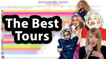 Best Tours Box Office – Pop Girls | 1985-2021