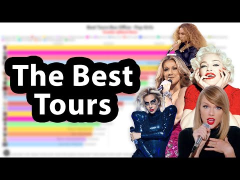 Best Tours Box Office – Pop Girls | 1985-2021