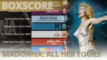 Madonna: All Her Tours | Billboard Boxscore (Concert Grosses)