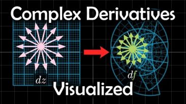 What does it mean to take a complex derivative? (visually explained)