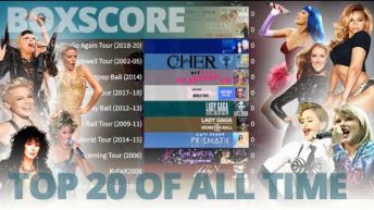 Top 20 Highest-Grossing Tours Of All Time (By A Female) | Billboard Boxscore (Concert Grosses)