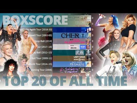 Top 20 Highest-Grossing Tours Of All Time (By A Female) | Billboard Boxscore (Concert Grosses)