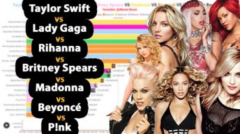 Best Female Singers World Tours Box Office Battle | 1985-2021