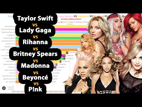 Best Female Singers World Tours Box Office Battle | 1985-2021