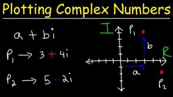 Graphing Complex Numbers