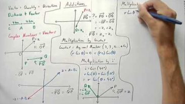 Complex Numbers – Vectors