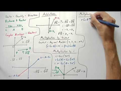 Complex Numbers – Vectors