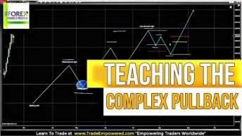 FOREX TRADING: Teaching the Complex Pullback