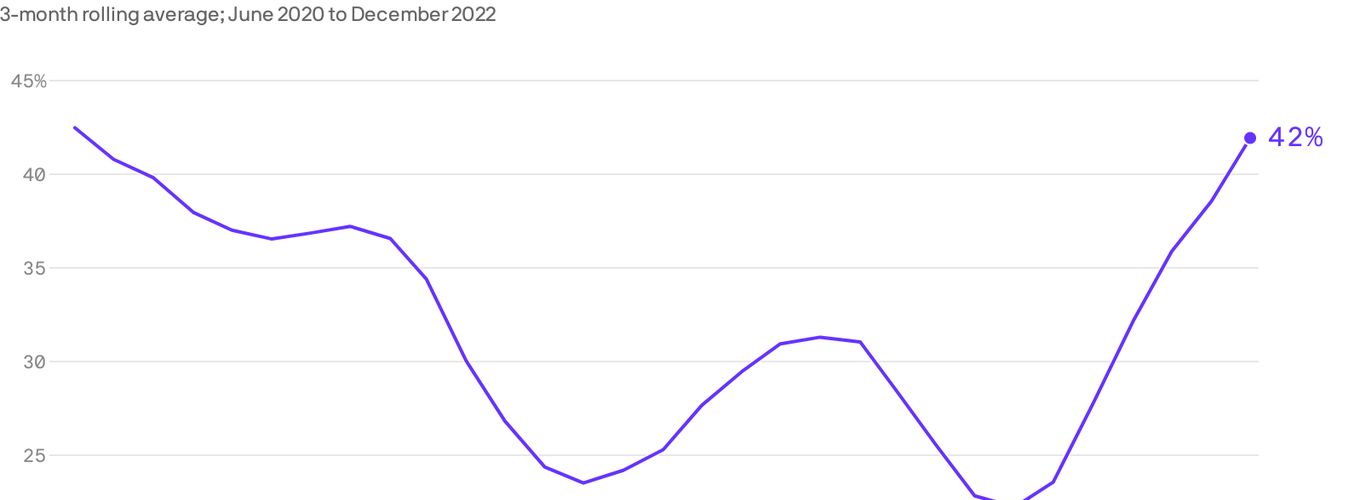 Home sellers throwing money at buyers right now…