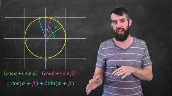 The geometric view of COMPLEX NUMBERS