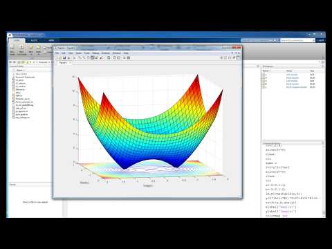 Plotting Complex Functions – Matlab for Non-Believers