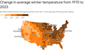 Winter is the fastest-warming season for continental U.S.