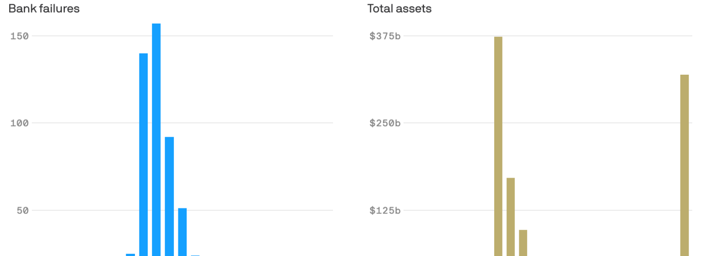 Size matters when it comes to bank failures