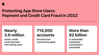 Apple touts $2 billion in App Store fraud prevented last year amid rumors of third-party app stores on iPhone