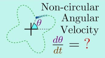 Complex Numbers Have More Uses Than You Think