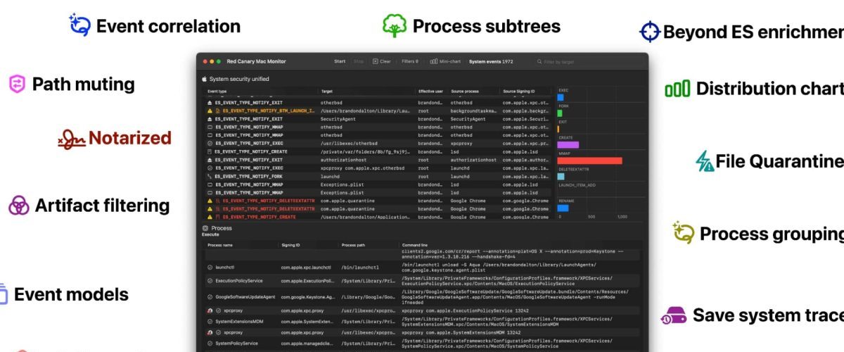 Apple @ Work: Red Canary Mac Monitor is a newly available tool for collection and dynamic system analysis on macOS endpoints