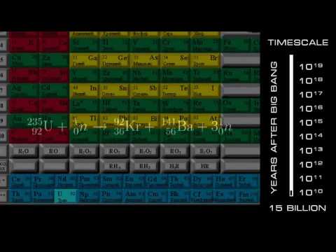 Complex Numbers – Inevitabilite french SE