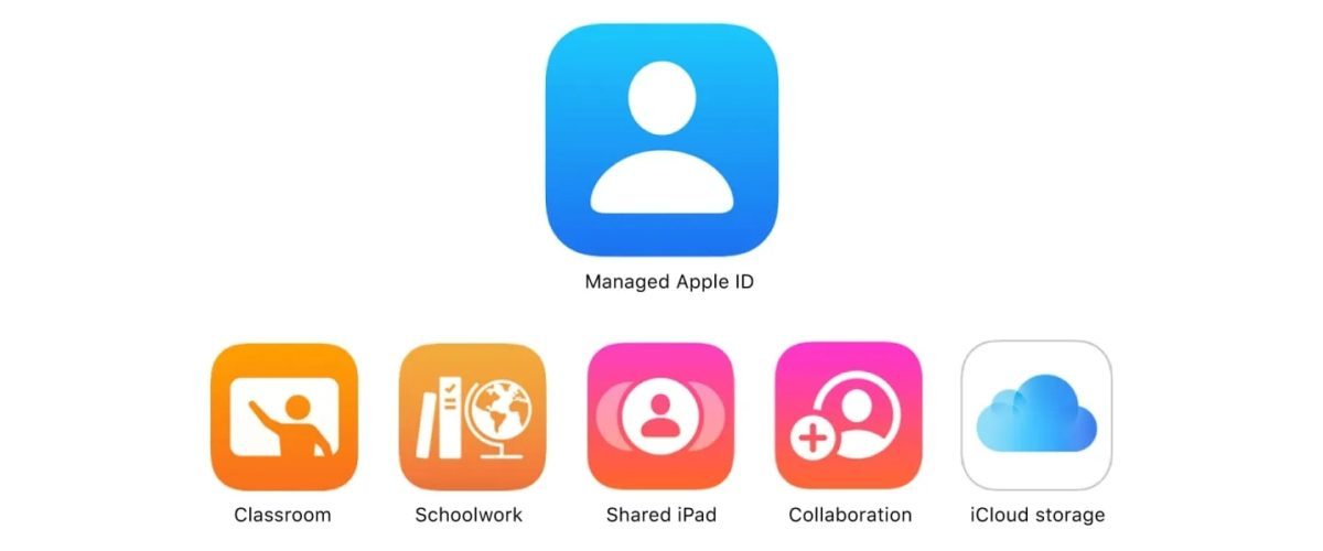 Apple @ Work: Managed Apple IDs continue to improve with iOS 17 and macOS Sonoma