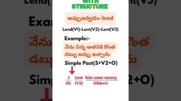 Sentence with structure in Telugu to English-@HARANADHENGLISH