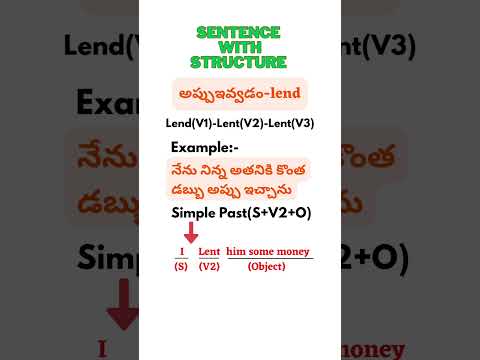 Sentence with structure in Telugu to English-@HARANADHENGLISH