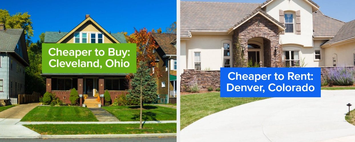 These Are The Cities Where You Should Plan To Rent, Plus Ones Where You’re Better Off Buying