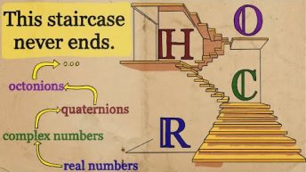 Climbing past the complex numbers.