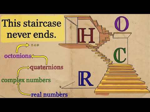 Climbing past the complex numbers.