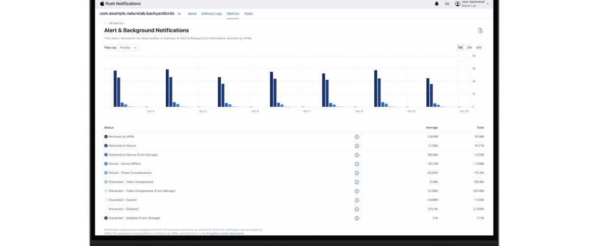 Apple launches push notification delivery metrics monitoring for developers