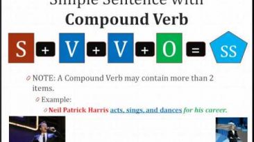 Simple Sentence with Compound Subjects and Verbs