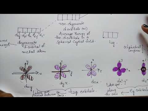 Trick for Crystal field theory (CFT) of Octahedral & Tetrahedral complexes | Coordination Compounds.