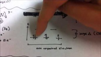 Finding the Number of Unpaired Electrons in Complex Ions