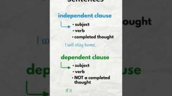 Complex sentences in #englishgrammar #shorts