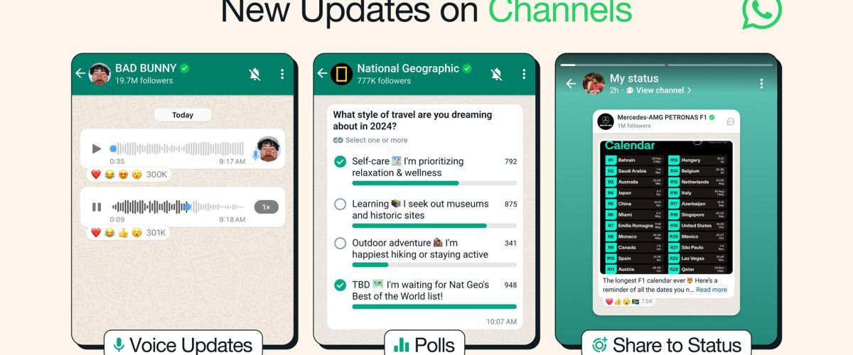 WhatsApp brings voice messages and polls to its Channels feature