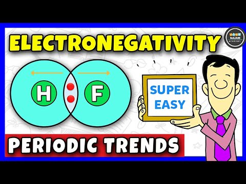 Electronegativity | Periodic Trends | Chemistry