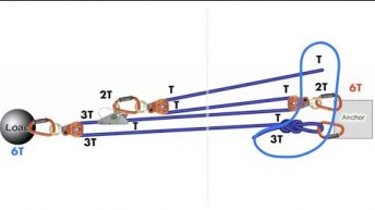 Mechanical Advantage 4. T Method and Complex Systems